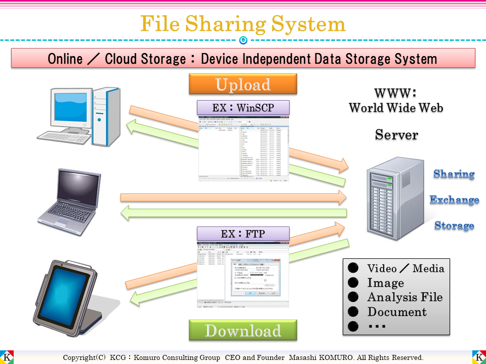 bunker file sharing