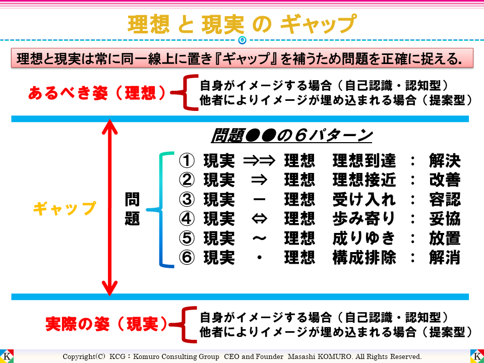 理想と現実のギャップ Komuro Consulting Group コムロ 小室 コンサルティンググループ