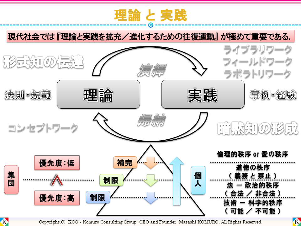 組織の条件適応理論 組織の条件適応理論