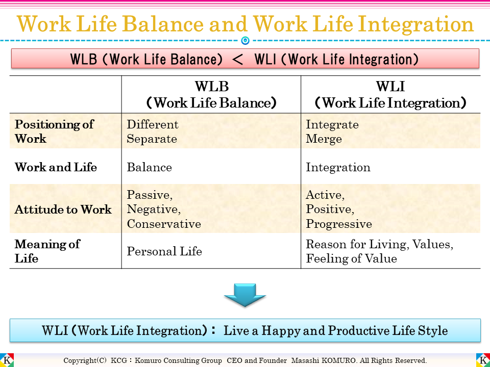 Work Life Balance and Work Life Integration｜Komuro Consulting Group ...
