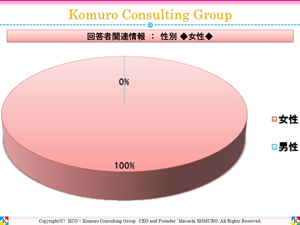 Komuro Consulting Group:性別 ■女性■