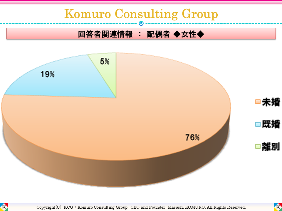 Komuro Consulting Group:配偶者 ■全体■