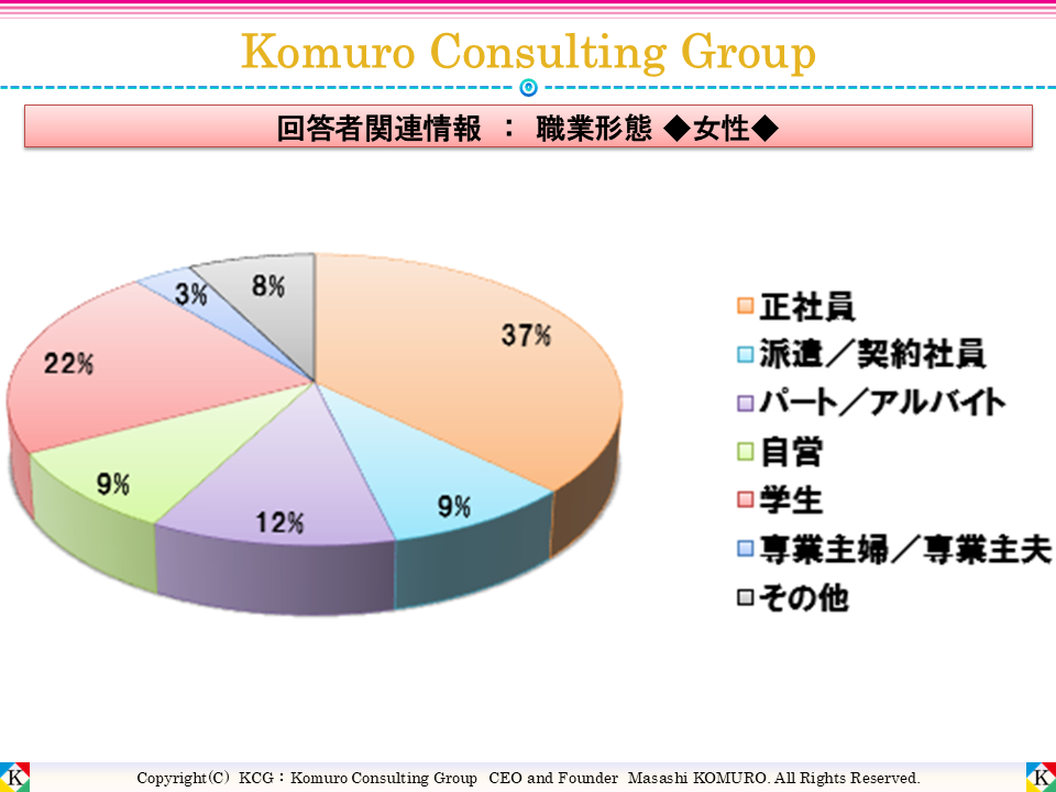 Komuro Consulting Group:職業形態 ■全体■