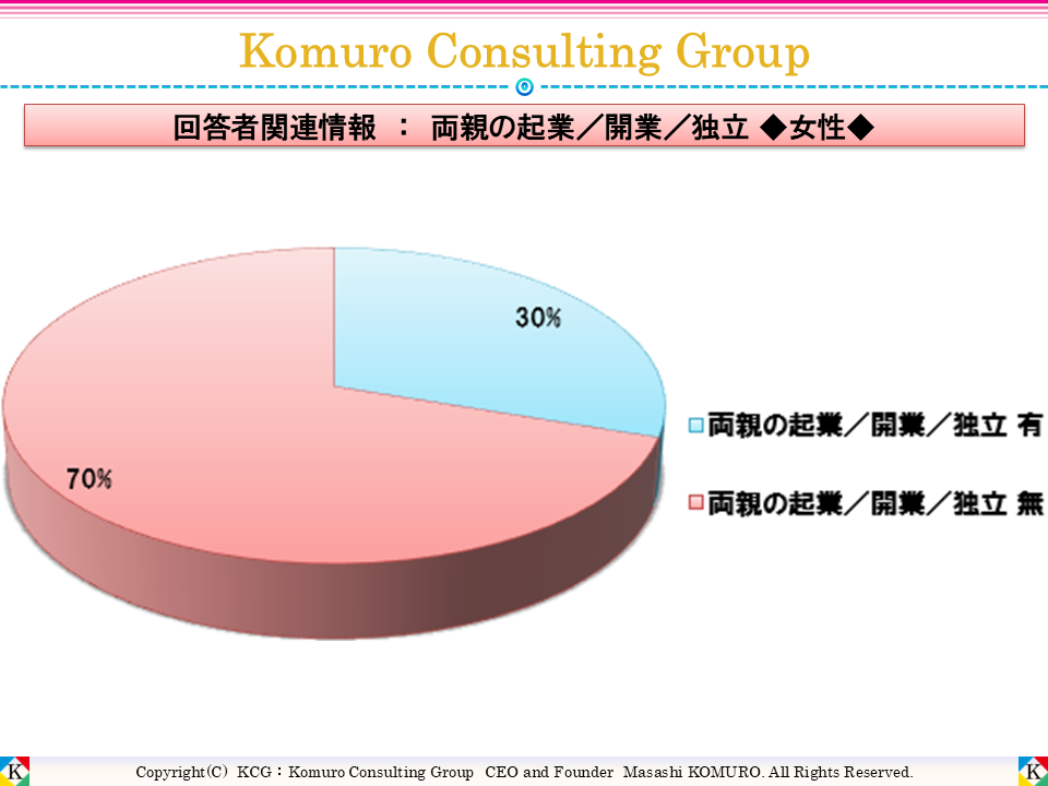 Komuro Consulting Group:両親の起業/開業/独立 ■全体■
